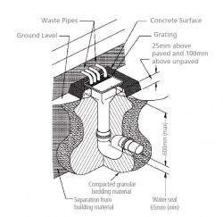 Diagram of a correct gully trap